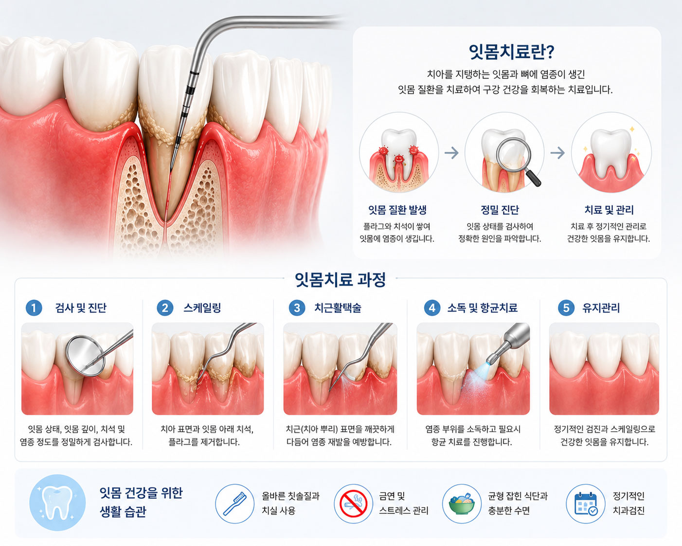 평택 잇몸치료 치주질환 잇몸 관리 연세꿈꾸는치과 평택지제점