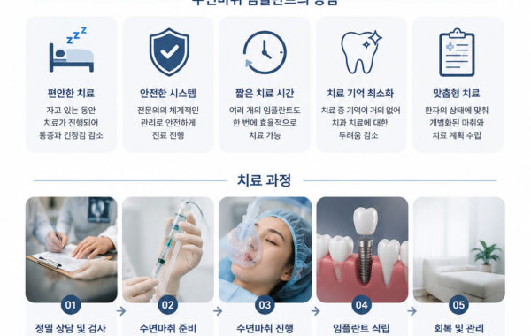 평택 수면임플란트 | 의식하 진정 4단계로 부담 낮춘 임플란트