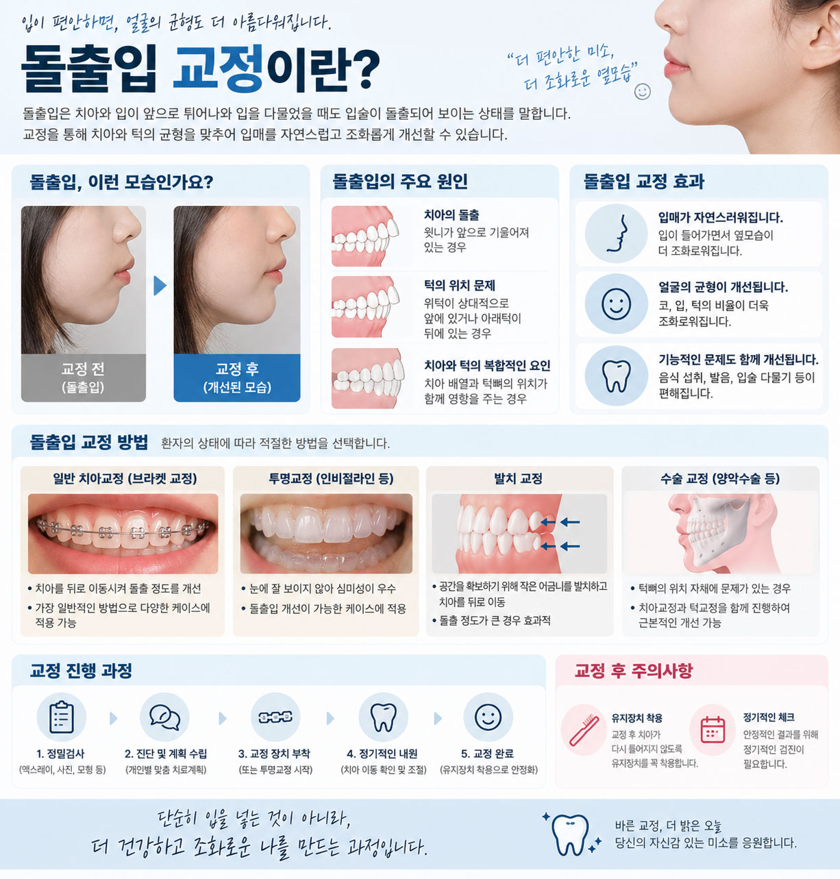 평택 돌출입 교정 발치 비발치 인비절라인 연세꿈꾸는치과 평택지제점