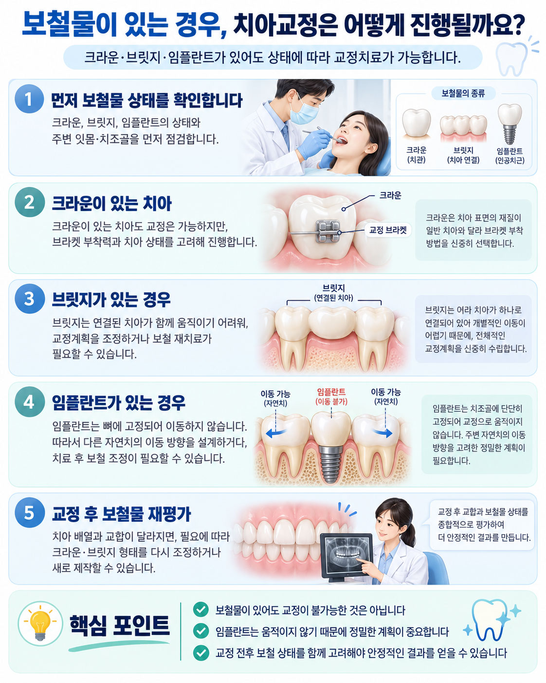 임플란트 크라운 교정 보철물 중장년 교정 연세꿈꾸는치과 평택지제점
